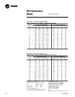 Preview for 20 page of Trane TWE050A Manual