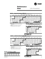 Preview for 25 page of Trane TWE050A Manual