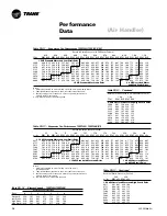 Preview for 26 page of Trane TWE050A Manual