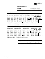 Preview for 27 page of Trane TWE050A Manual