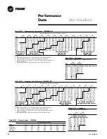 Preview for 28 page of Trane TWE050A Manual