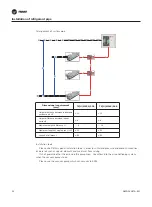 Предварительный просмотр 20 страницы Trane TX536 Installation Operation & Maintenance