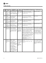 Предварительный просмотр 44 страницы Trane TX536 Installation Operation & Maintenance