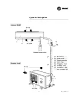 Предварительный просмотр 11 страницы Trane TXK Installation Operation & Maintenance