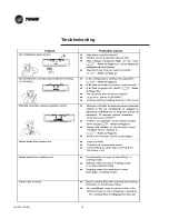Предварительный просмотр 18 страницы Trane TXK Installation Operation & Maintenance