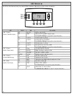 Предварительный просмотр 30 страницы Trane TZEMT400 Installation Instructions Manual