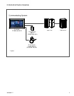 Предварительный просмотр 3 страницы Trane TZONE950AC52ZA Installation Manual