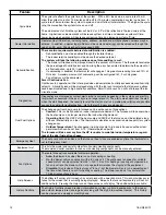 Preview for 14 page of Trane TZONE950AC52ZA Installation Manual