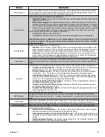 Предварительный просмотр 15 страницы Trane TZONE950AC52ZA Installation Manual