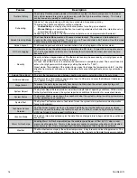 Preview for 16 page of Trane TZONE950AC52ZA Installation Manual