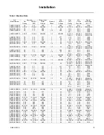 Предварительный просмотр 15 страницы Trane UHEC-IM-7A Installation & Maintenance