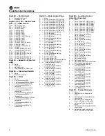 Preview for 8 page of Trane UniTrane Fan Coil Installation, Operation And Maintenance Manual