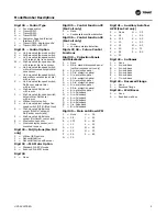 Preview for 9 page of Trane UniTrane Fan Coil Installation, Operation And Maintenance Manual