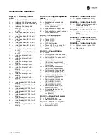 Preview for 11 page of Trane UniTrane Fan Coil Installation, Operation And Maintenance Manual