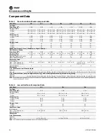 Preview for 16 page of Trane UniTrane Fan Coil Installation, Operation And Maintenance Manual