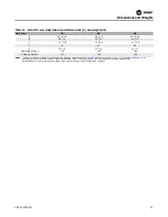 Preview for 37 page of Trane UniTrane Fan Coil Installation, Operation And Maintenance Manual