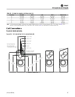 Preview for 43 page of Trane UniTrane Fan Coil Installation, Operation And Maintenance Manual