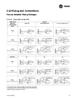 Preview for 55 page of Trane UniTrane Fan Coil Installation, Operation And Maintenance Manual