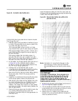 Preview for 59 page of Trane UniTrane Fan Coil Installation, Operation And Maintenance Manual