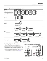 Preview for 71 page of Trane UniTrane Fan Coil Installation, Operation And Maintenance Manual