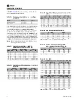 Preview for 80 page of Trane UniTrane Fan Coil Installation, Operation And Maintenance Manual