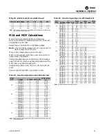 Preview for 81 page of Trane UniTrane Fan Coil Installation, Operation And Maintenance Manual