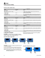 Preview for 90 page of Trane UniTrane Fan Coil Installation, Operation And Maintenance Manual