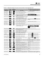 Preview for 99 page of Trane UniTrane Fan Coil Installation, Operation And Maintenance Manual