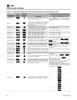 Preview for 100 page of Trane UniTrane Fan Coil Installation, Operation And Maintenance Manual