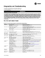 Preview for 129 page of Trane UniTrane Fan Coil Installation, Operation And Maintenance Manual