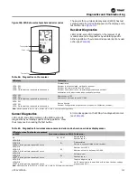 Preview for 131 page of Trane UniTrane Fan Coil Installation, Operation And Maintenance Manual