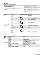 Preview for 132 page of Trane UniTrane Fan Coil Installation, Operation And Maintenance Manual