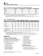 Preview for 138 page of Trane UniTrane Fan Coil Installation, Operation And Maintenance Manual