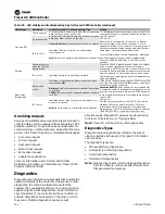 Preview for 144 page of Trane UniTrane Fan Coil Installation, Operation And Maintenance Manual