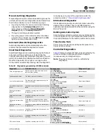 Preview for 145 page of Trane UniTrane Fan Coil Installation, Operation And Maintenance Manual