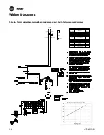 Preview for 154 page of Trane UniTrane Fan Coil Installation, Operation And Maintenance Manual