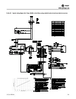 Preview for 155 page of Trane UniTrane Fan Coil Installation, Operation And Maintenance Manual