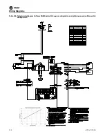 Preview for 158 page of Trane UniTrane Fan Coil Installation, Operation And Maintenance Manual