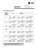 Предварительный просмотр 9 страницы Trane UniTrane FC Installation & Operation Manual