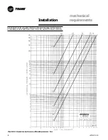 Предварительный просмотр 34 страницы Trane UniTrane FC Installation & Operation Manual