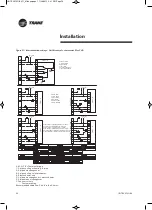 Предварительный просмотр 36 страницы Trane UniTrane FCD Installation Operation & Maintenance