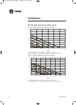 Предварительный просмотр 40 страницы Trane UniTrane FCD Installation Operation & Maintenance
