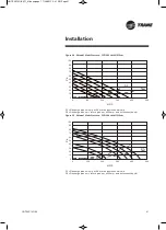 Предварительный просмотр 41 страницы Trane UniTrane FCD Installation Operation & Maintenance