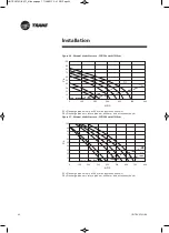 Предварительный просмотр 42 страницы Trane UniTrane FCD Installation Operation & Maintenance