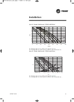 Предварительный просмотр 43 страницы Trane UniTrane FCD Installation Operation & Maintenance