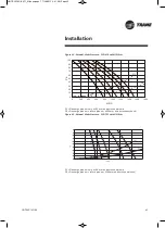 Предварительный просмотр 45 страницы Trane UniTrane FCD Installation Operation & Maintenance