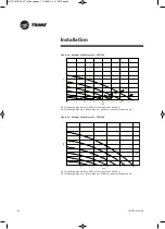 Предварительный просмотр 46 страницы Trane UniTrane FCD Installation Operation & Maintenance