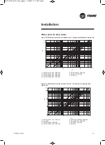 Предварительный просмотр 49 страницы Trane UniTrane FCD Installation Operation & Maintenance