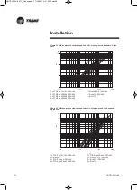 Предварительный просмотр 50 страницы Trane UniTrane FCD Installation Operation & Maintenance