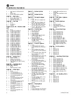 Предварительный просмотр 6 страницы Trane UniTrane Installation, Operation And Maintenance Manual